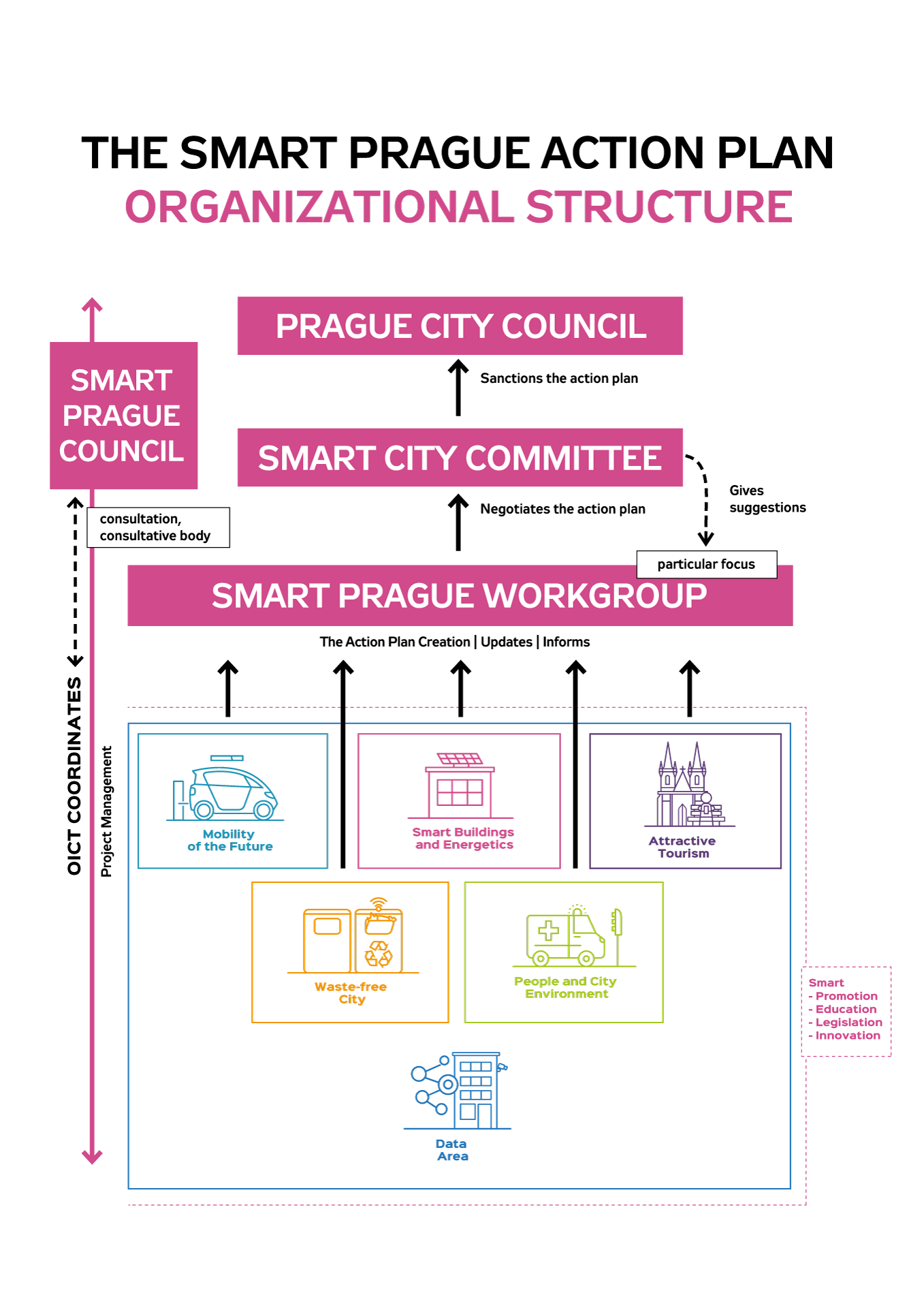 smart-prague-action-plan-2030-smart-prague